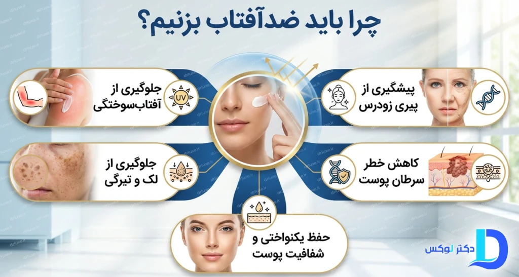 ضدآفتاب : چطور پوستمان را از چنگال خورشید نجات دهیم؟